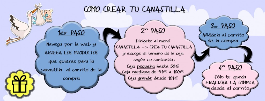 canastilla personalizada